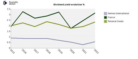 ticker hermes|hermes stock dividend.